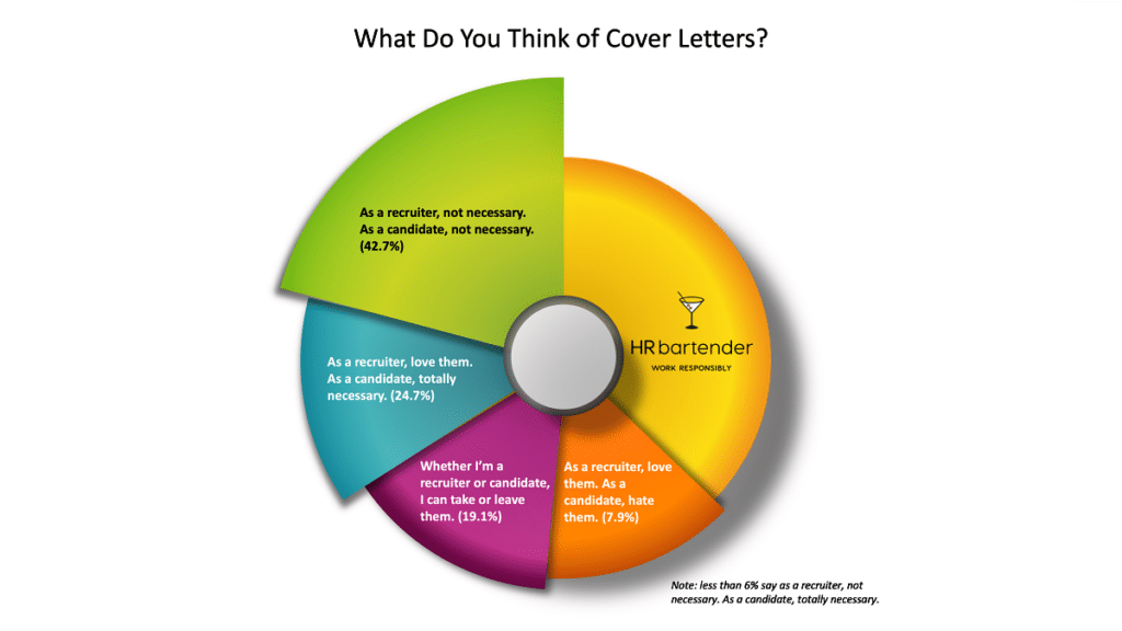 cover letter poll results chart